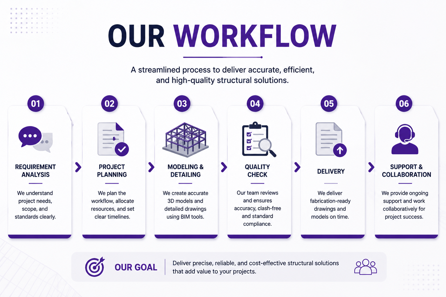 Our Workflow